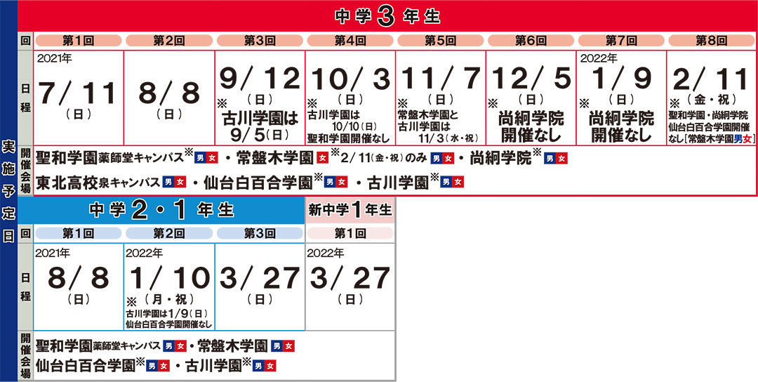 公式 新みやぎ模試自宅受験キャンペーン 宮城県中学生70 以上が受験する模擬テスト