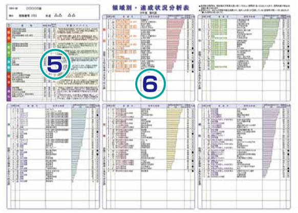 新みやぎ模試 ご案内 株式会社宮城新教育 公式 新みやぎ模試 山形県もぎ