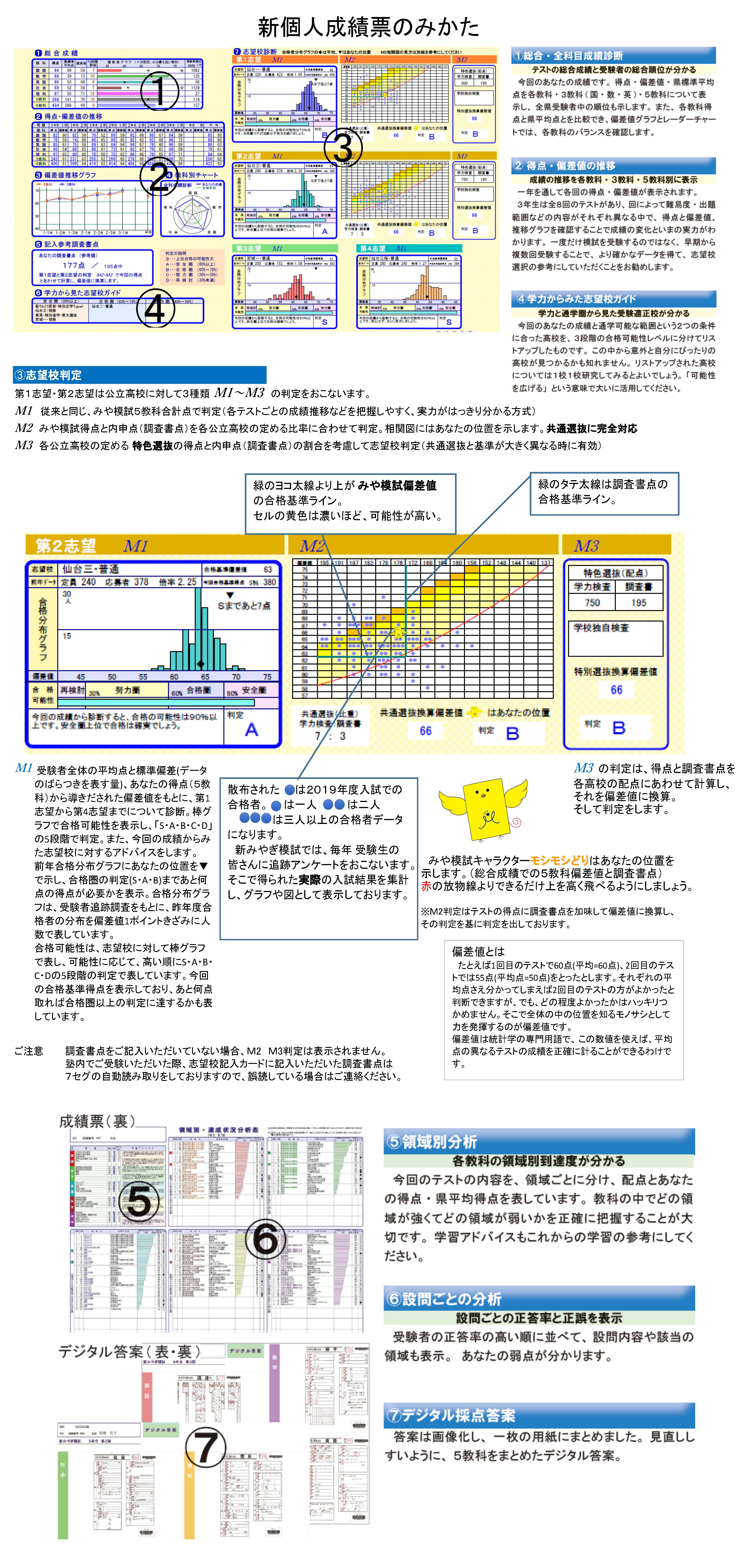 調査書点の計算方法と新個人成績票のみかた 株式会社宮城新教育 公式 新みやぎ模試 山形県もぎ