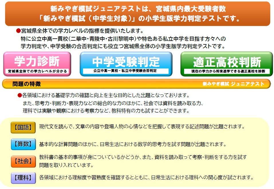 新 みやぎ 模試 ジュニア テスト