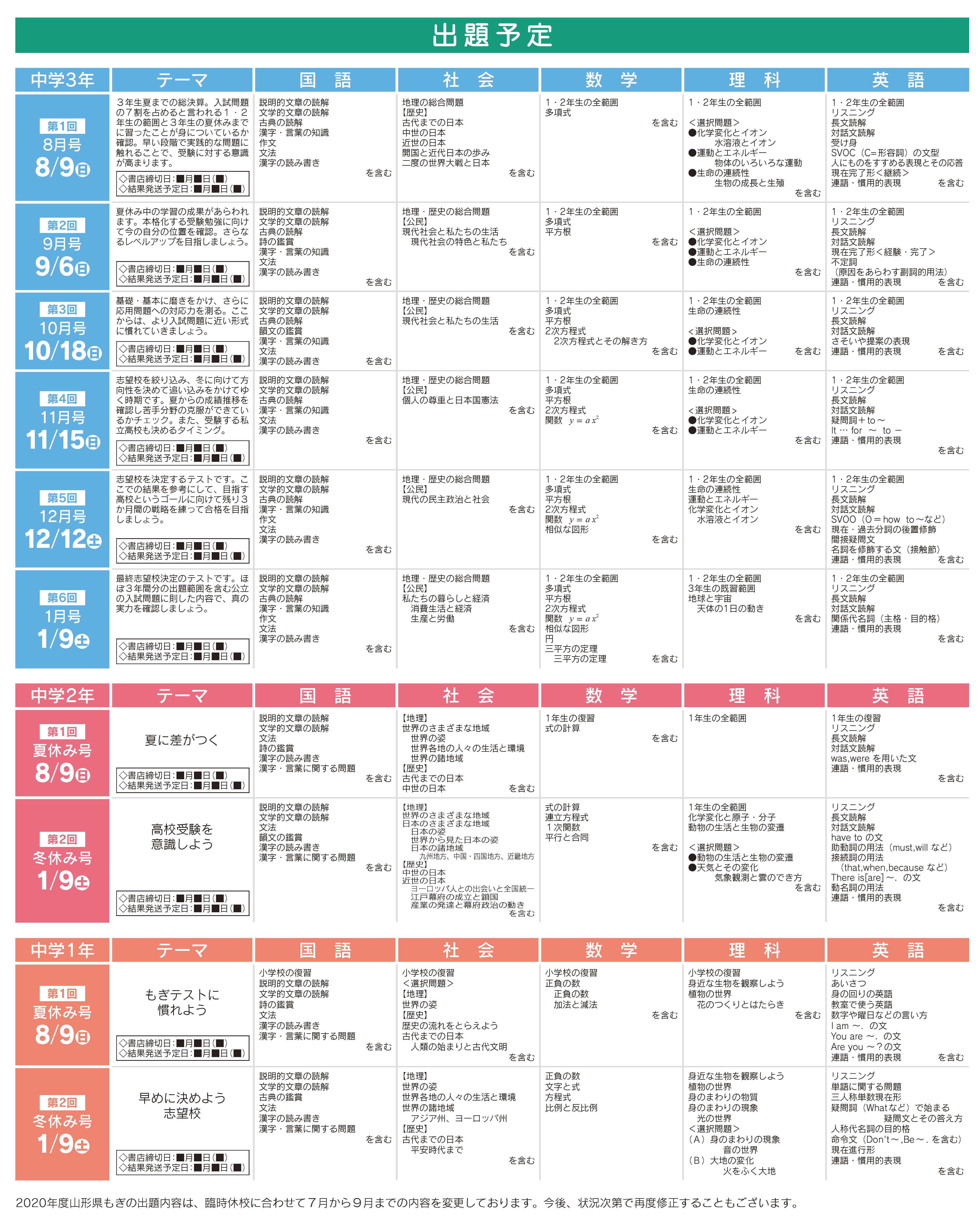 山形県もぎ 株式会社宮城新教育 公式 新みやぎ模試 山形県もぎ