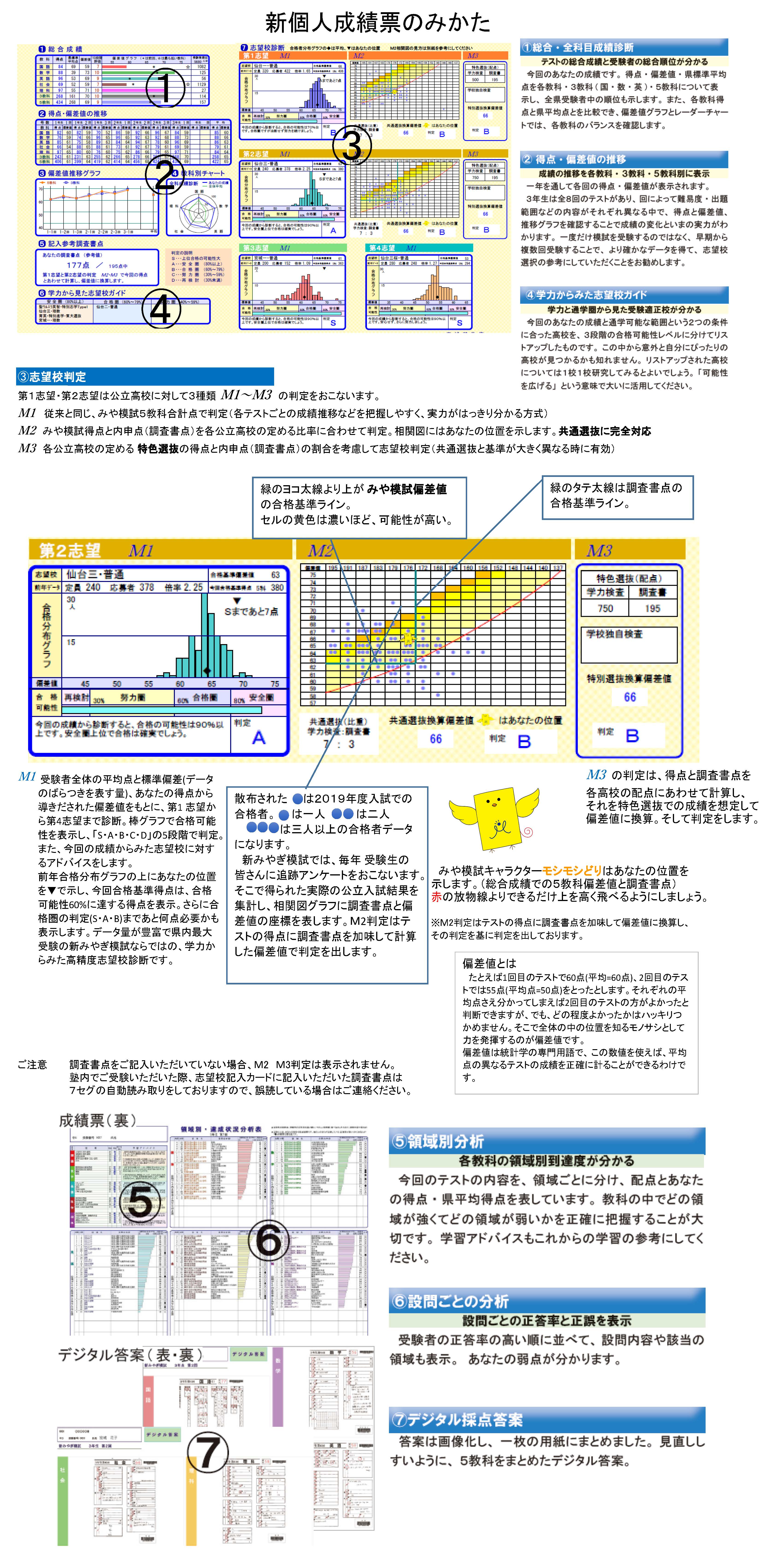 新みやぎ模試の新個人成績票 株式会社宮城新教育 公式 新みやぎ模試 山形県もぎ