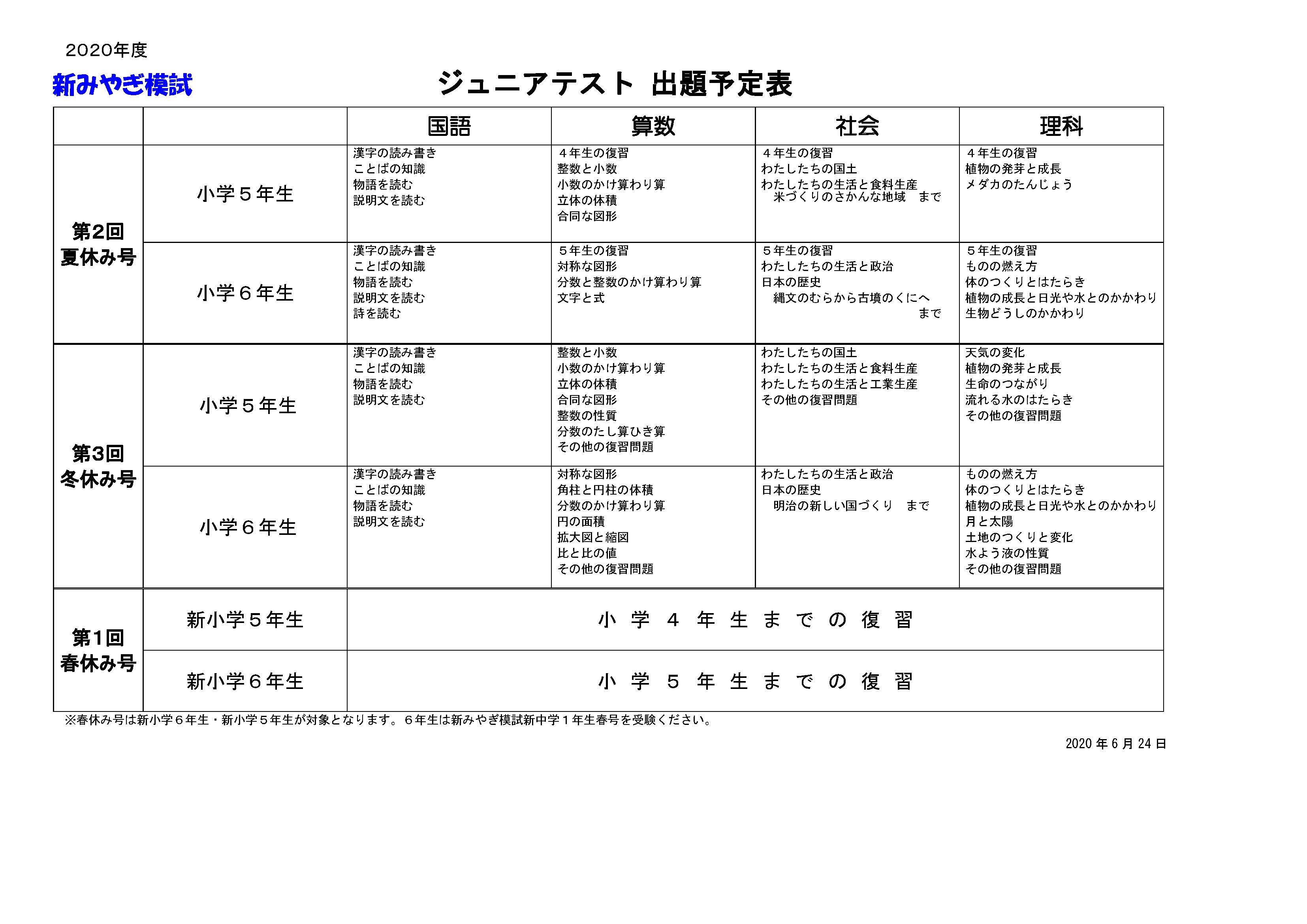 ジュニアテスト出題予定 株式会社宮城新教育 公式 新みやぎ模試 山形県もぎ