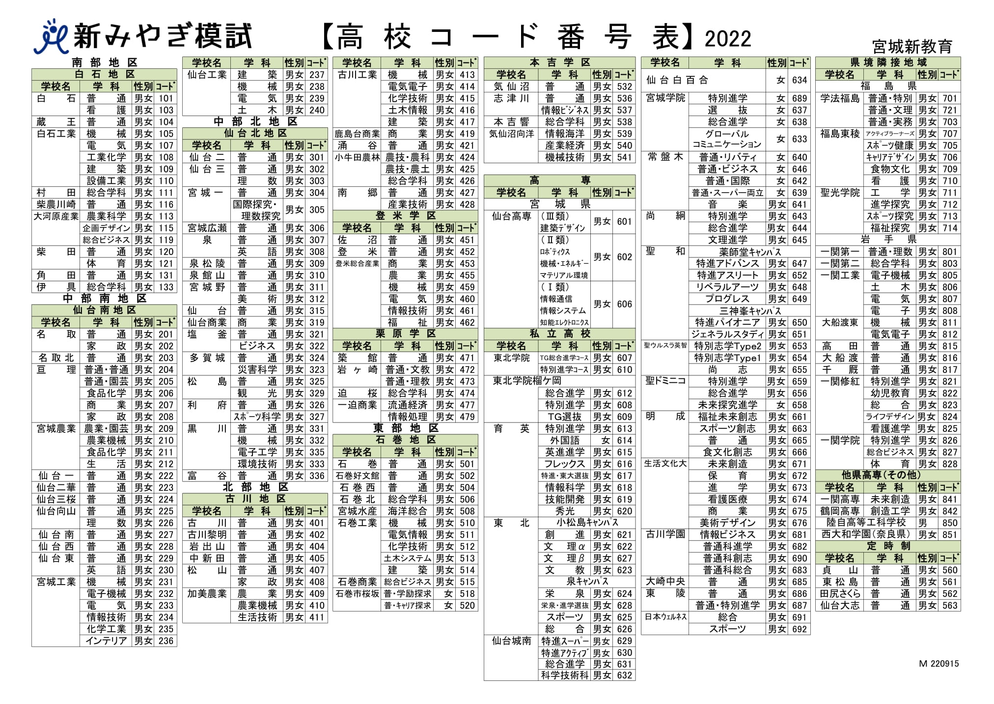 高校 コード と は